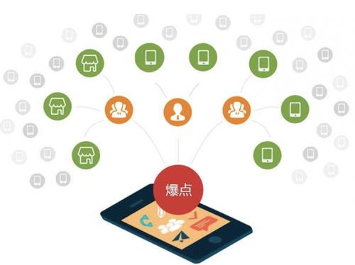 古镇镇为什么越来越多的企业通过软文营销来引流